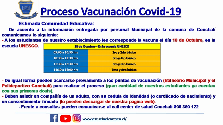 Proceso Vacunación Covid-19