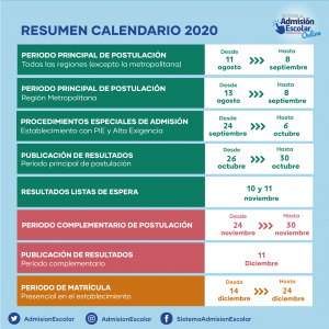 Imagen de Información SAE 2021